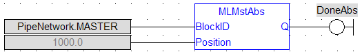 MLMstAbs: FBD example